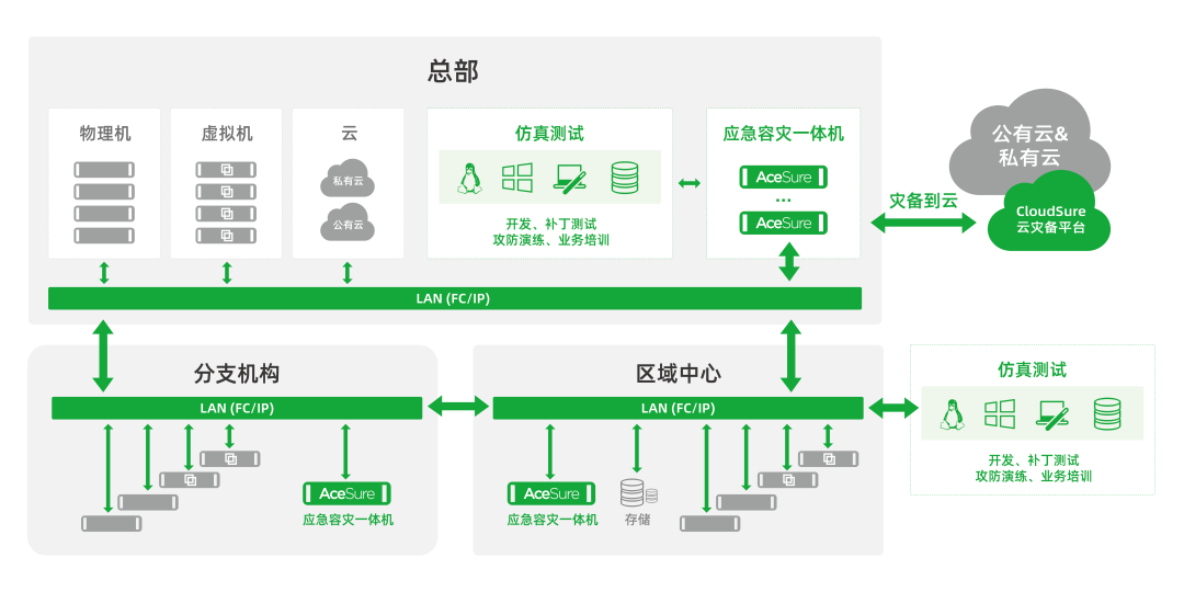 共推国产生态建设———热璞数据库HotDB与数腾软件完成兼容性互认