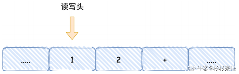 硬件结构——(1) CPU 是如何执行程序的？