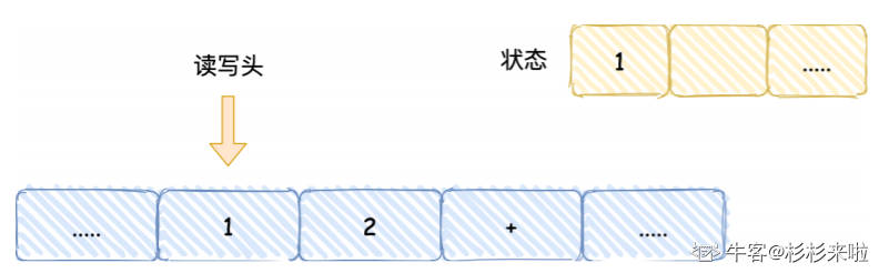 硬件结构——(1) CPU 是如何执行程序的？