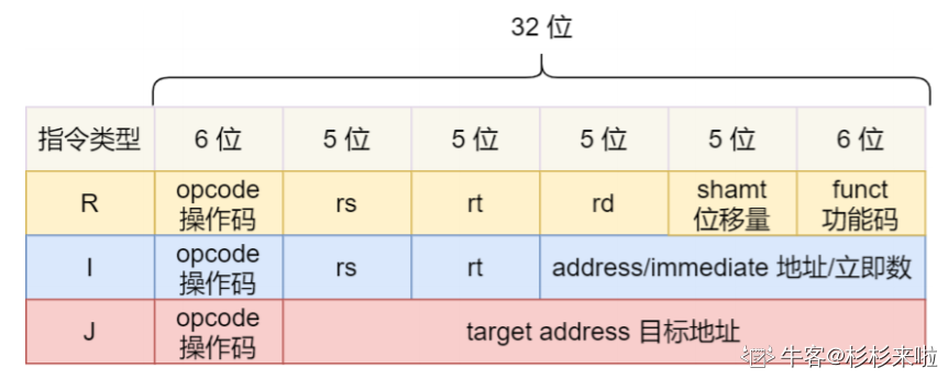 硬件结构——(1) CPU 是如何执行程序的？