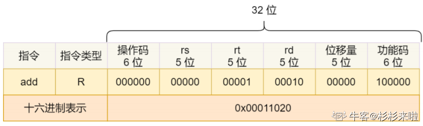 硬件结构——(1) CPU 是如何执行程序的？