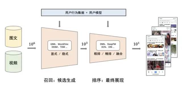 推荐算法项目征集啦！多重奖品助力开源实践创新！