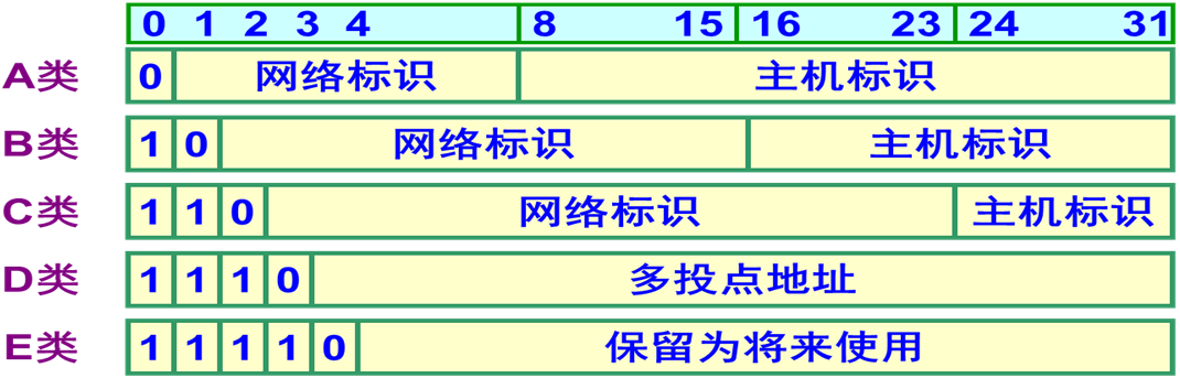 福建省中等职业学校学业水平测试（计算机网络2019版）