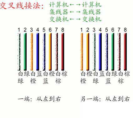 福建省中等职业学校学业水平测试（计算机网络2019版）