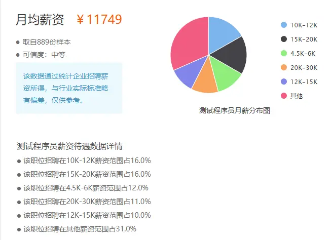 说好的女程序员做测试有优势？面试十几家，被面试官虐哭！！！