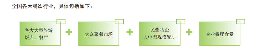 江西省餐饮油烟治理在线监测平台的研究与应用 油烟监测系统 油烟监测云平台 （安科瑞-须静燕）