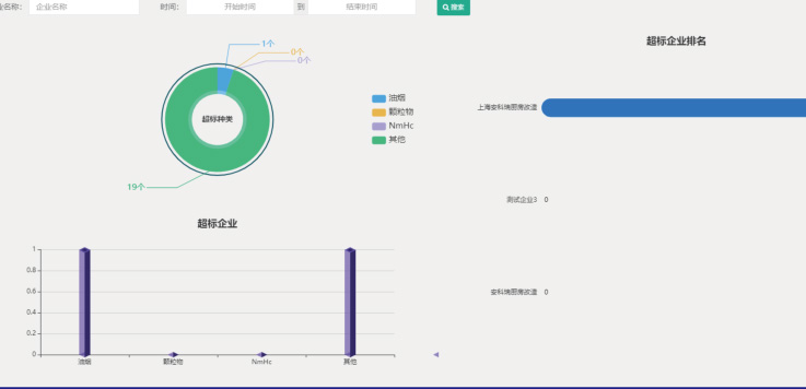 江西省餐饮油烟治理在线监测平台的研究与应用 油烟监测系统 油烟监测云平台 （安科瑞-须静燕）