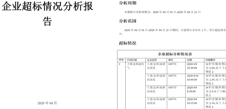 江西省餐饮油烟治理在线监测平台的研究与应用 油烟监测系统 油烟监测云平台 （安科瑞-须静燕）