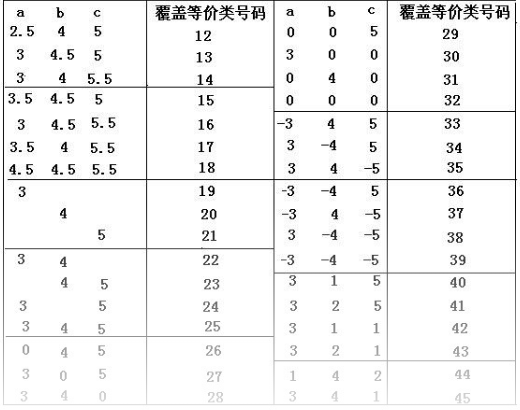 测试用例设计方法（一）