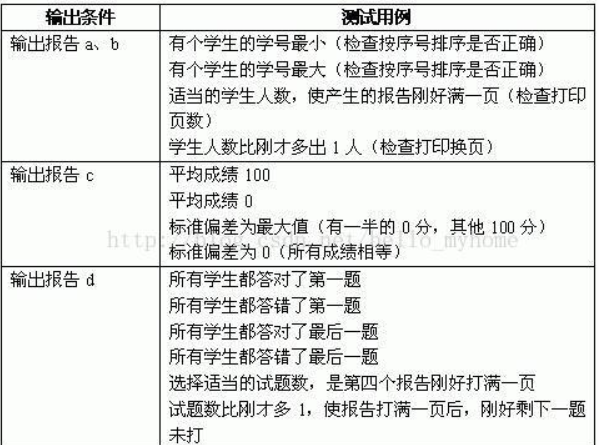 测试用例设计方法（一）