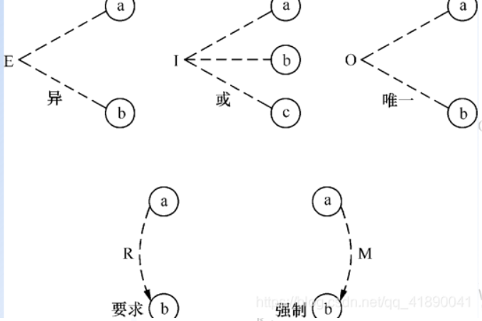 测试用例设计方法（一）