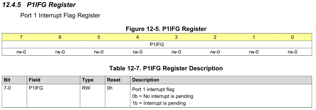 MSP430f5529外部中断