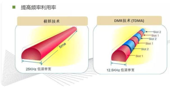 DMR对讲机的基本概念理解