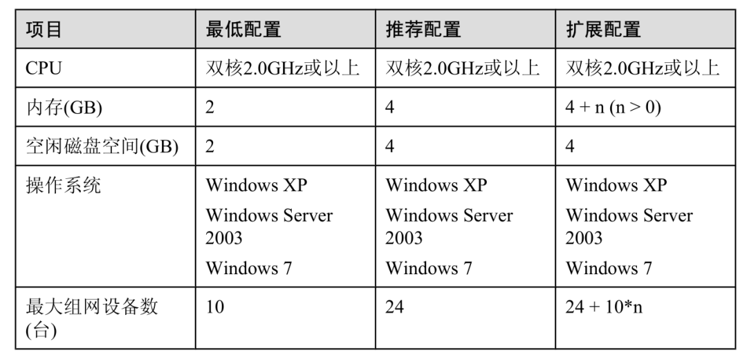 【模拟器】华为模拟器eNSP安装注意事项及常见报错处理