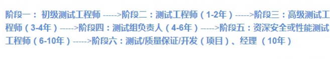 现在公司都不缺人了？软件测试工作经历3年，居然被坑了？防不胜防！