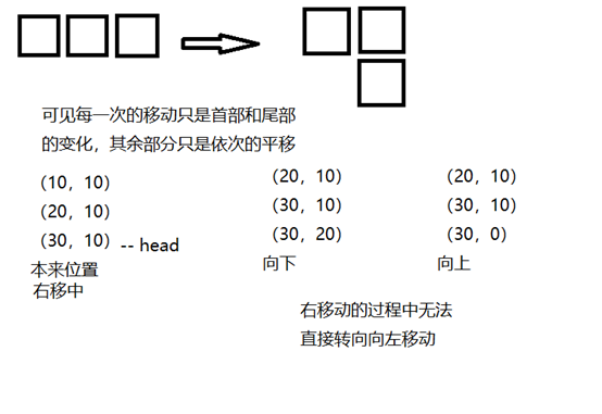 c++入门程序，带你实现一个贪吃蛇