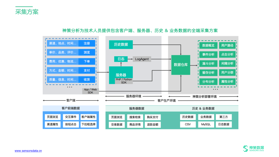 Logback 日志探针与动态化