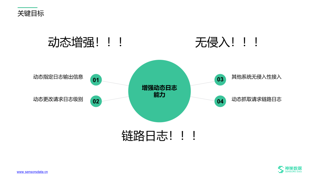 Logback 日志探针与动态化