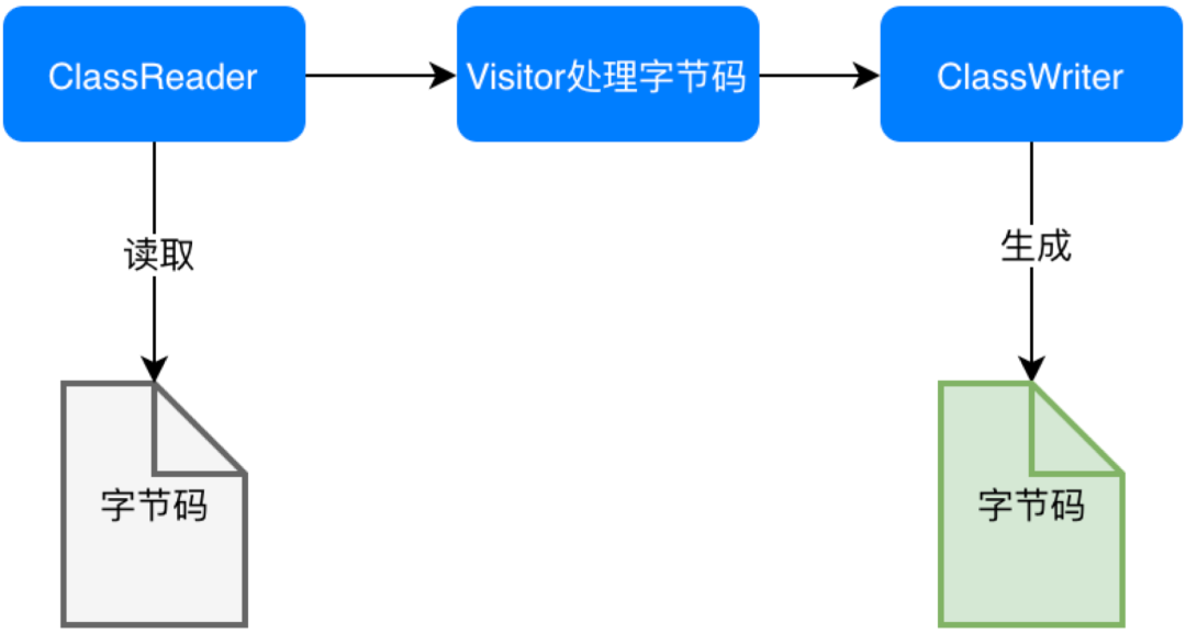 Logback 日志探针与动态化