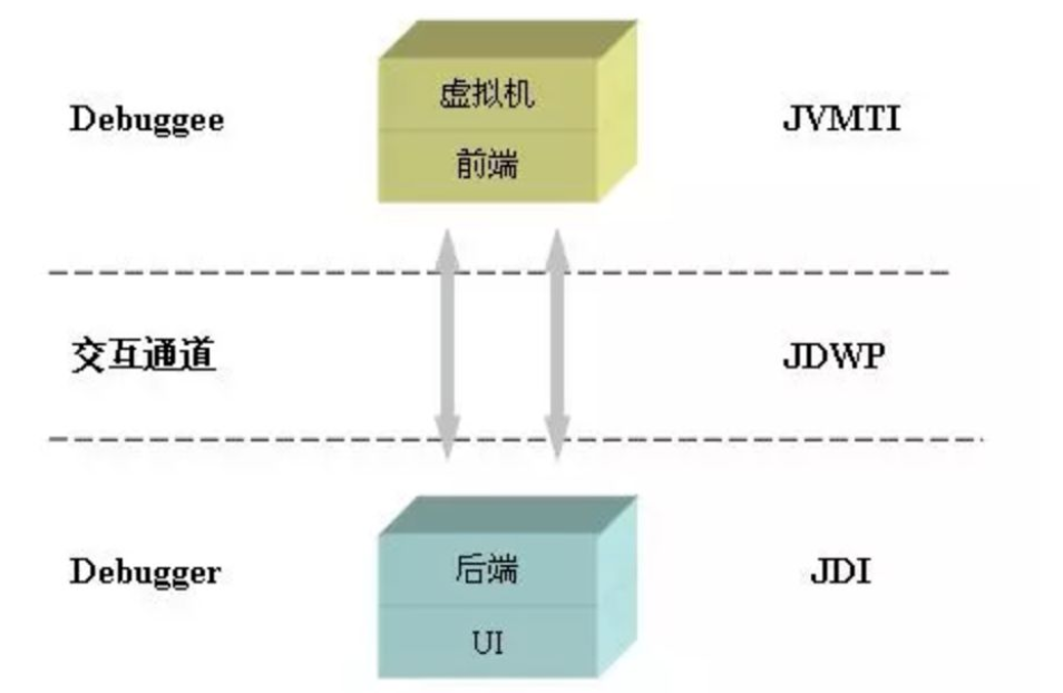 Logback 日志探针与动态化