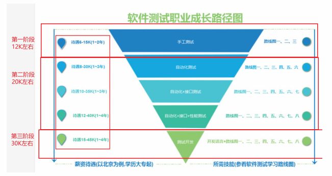 软件测试到底是什么？3分钟看完本文心中自然就有答案