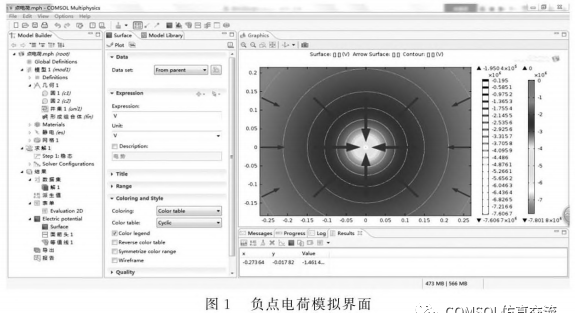 基于COMSOL Multiphysics的静电场仿真分析