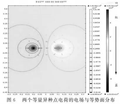 基于COMSOL Multiphysics的静电场仿真分析