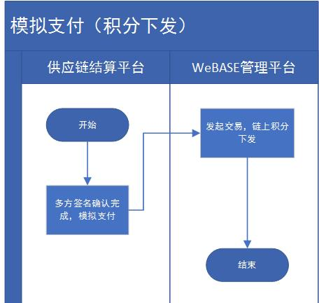 WeBASE应用管理案例：久誉软件贡献供应链支付结算应用