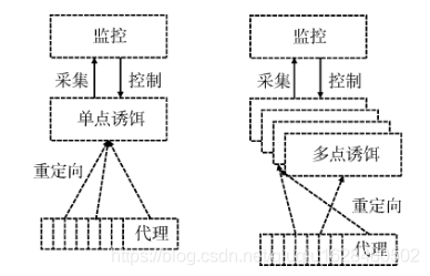 【网络安全】-- 我眼中的物联网蜜罐