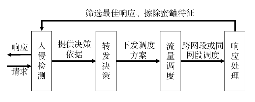 【网络安全】-- 我眼中的物联网蜜罐