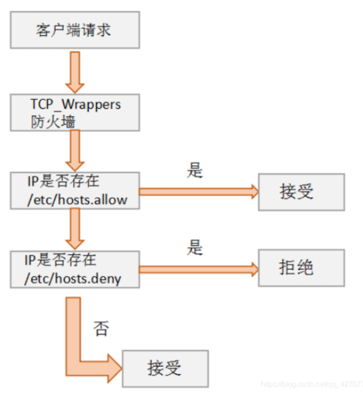 【网络安全】-- 我眼中的物联网蜜罐