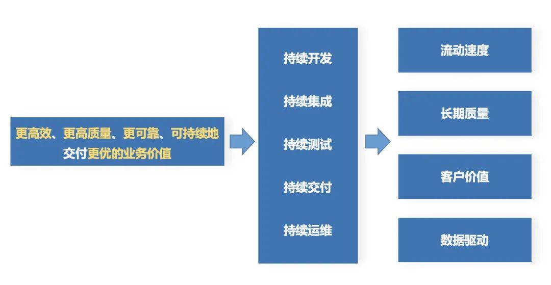 为什么都开始搞研发效能？