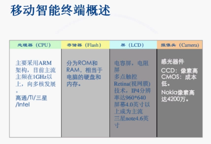 移动智能终端安全防护 笔记