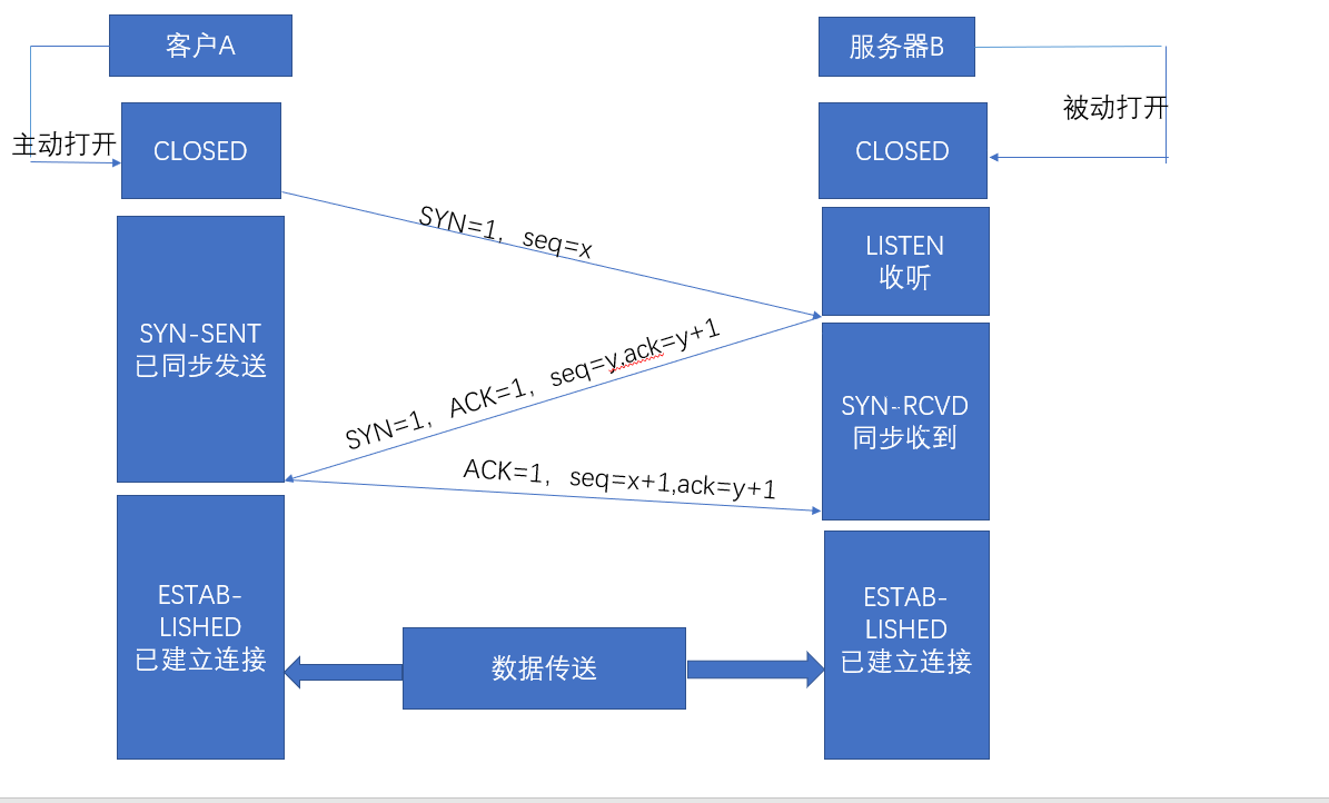 马哥第五周作业