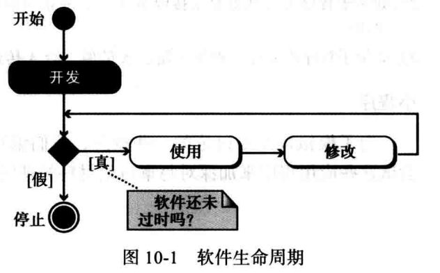 计算机科学导论：第十章 软件工程