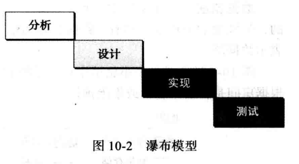 计算机科学导论：第十章 软件工程