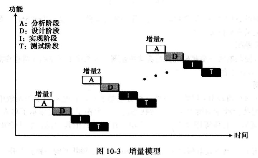 计算机科学导论：第十章 软件工程