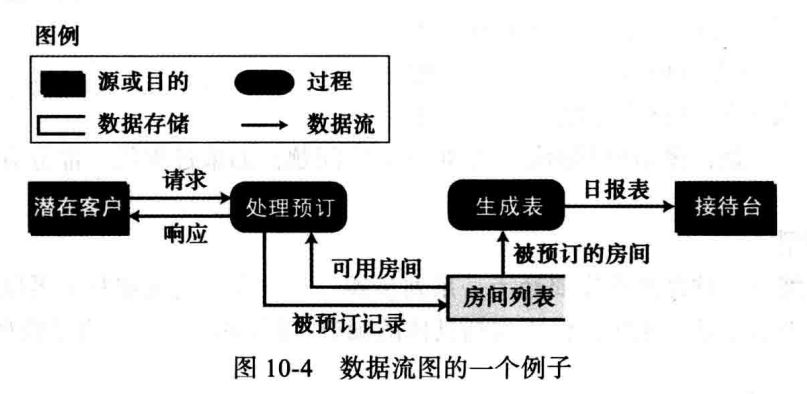 计算机科学导论：第十章 软件工程