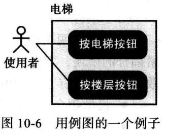 计算机科学导论：第十章 软件工程