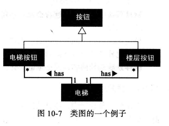 计算机科学导论：第十章 软件工程