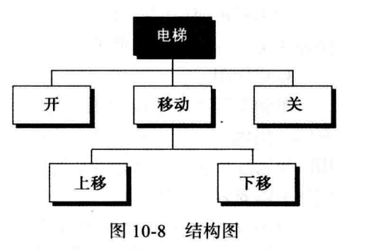 计算机科学导论：第十章 软件工程