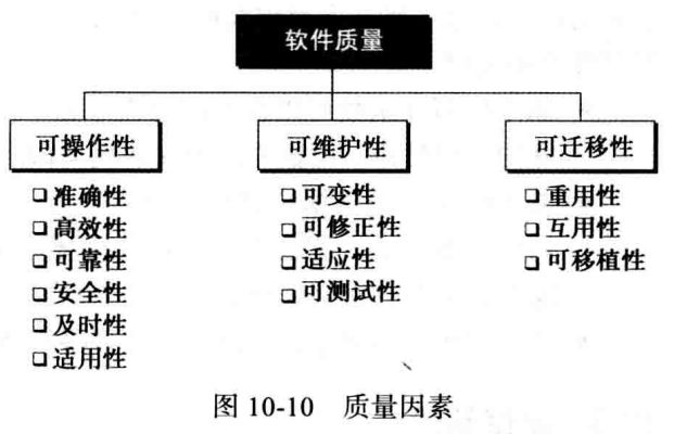 计算机科学导论：第十章 软件工程