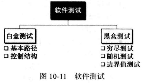 计算机科学导论：第十章 软件工程