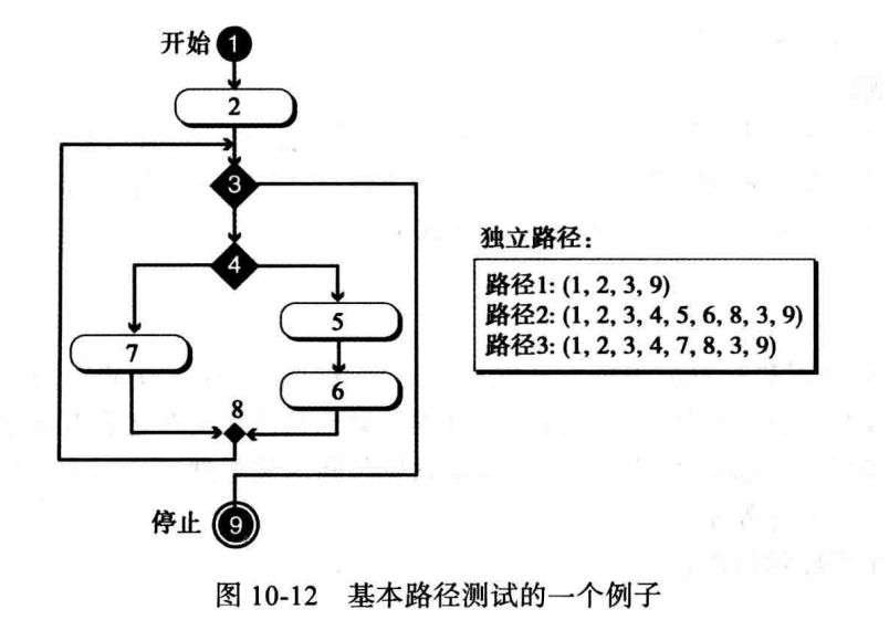 计算机科学导论：第十章 软件工程