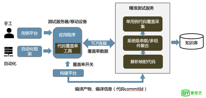 软件测试周刊（第33期）：当夏季的光阴已然流逝