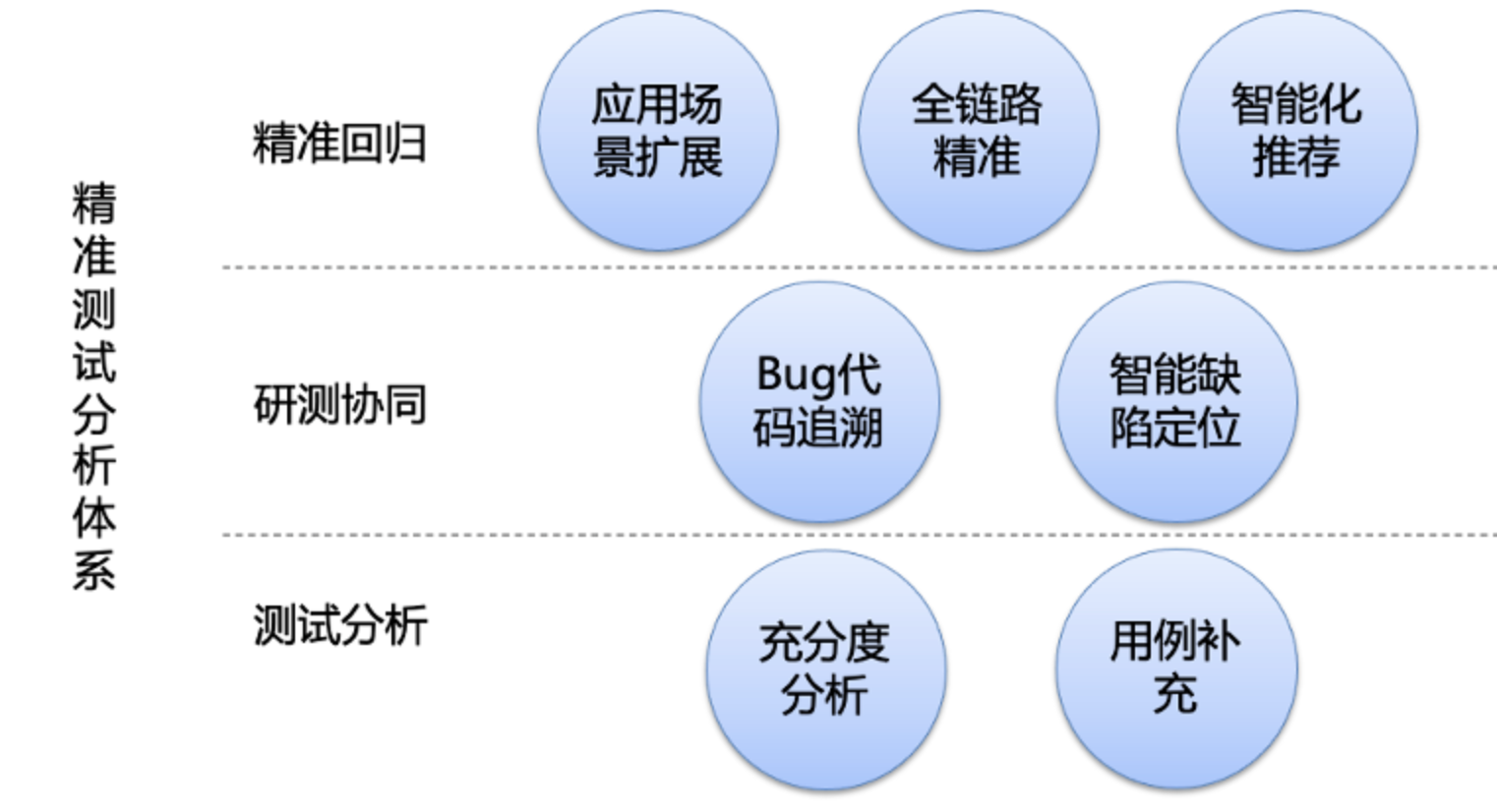 软件测试周刊（第33期）：当夏季的光阴已然流逝