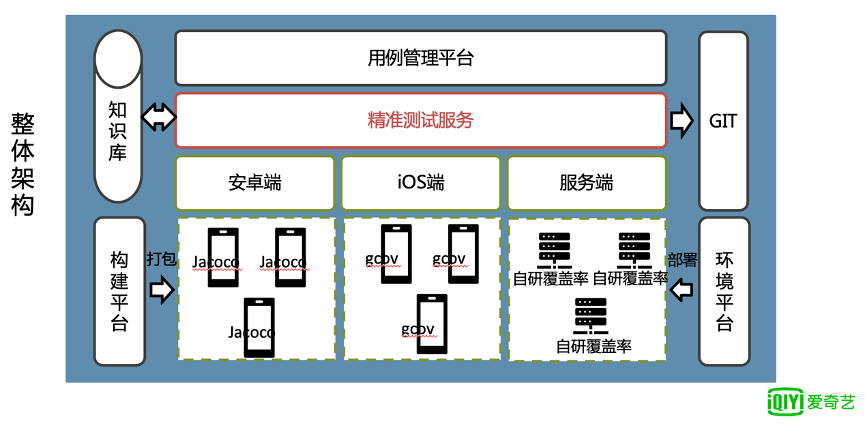 软件测试周刊（第33期）：当夏季的光阴已然流逝