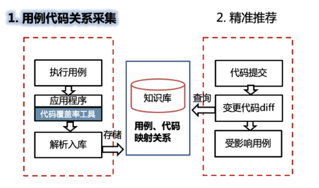 软件测试周刊（第33期）：当夏季的光阴已然流逝