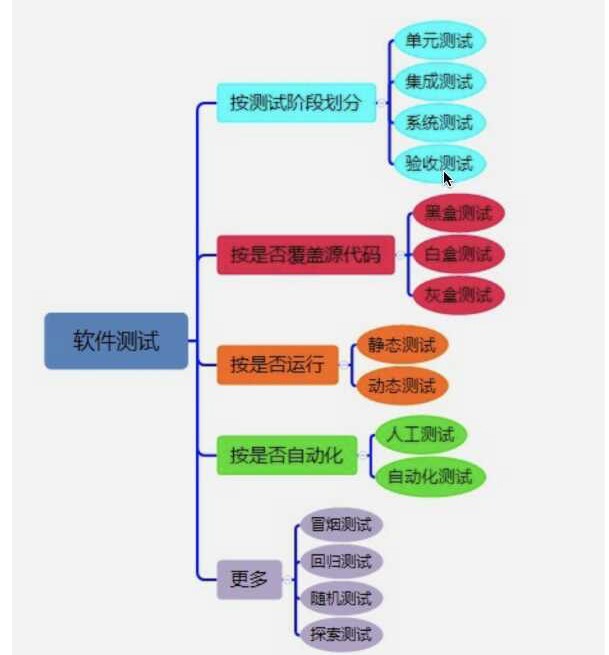 项目流程_软件测试