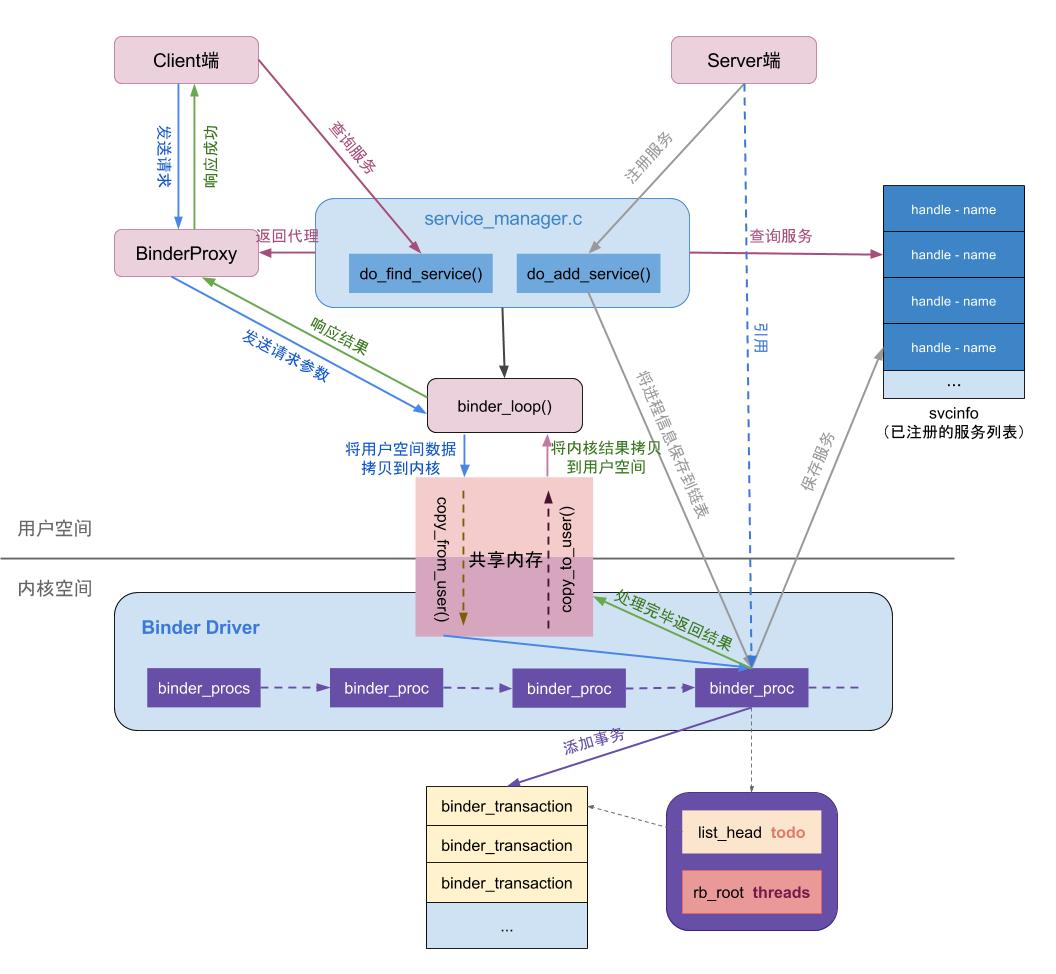 跨进程通信机制